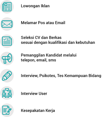 Diagram Proses Rekrutmen H400 Job Portal Bina Fajar Estetika